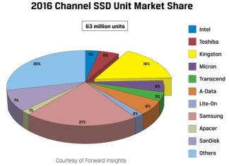 Kingston este al doilea producător de SSD-uri la nivel mondial în 2016 Kingston SSD Market Share